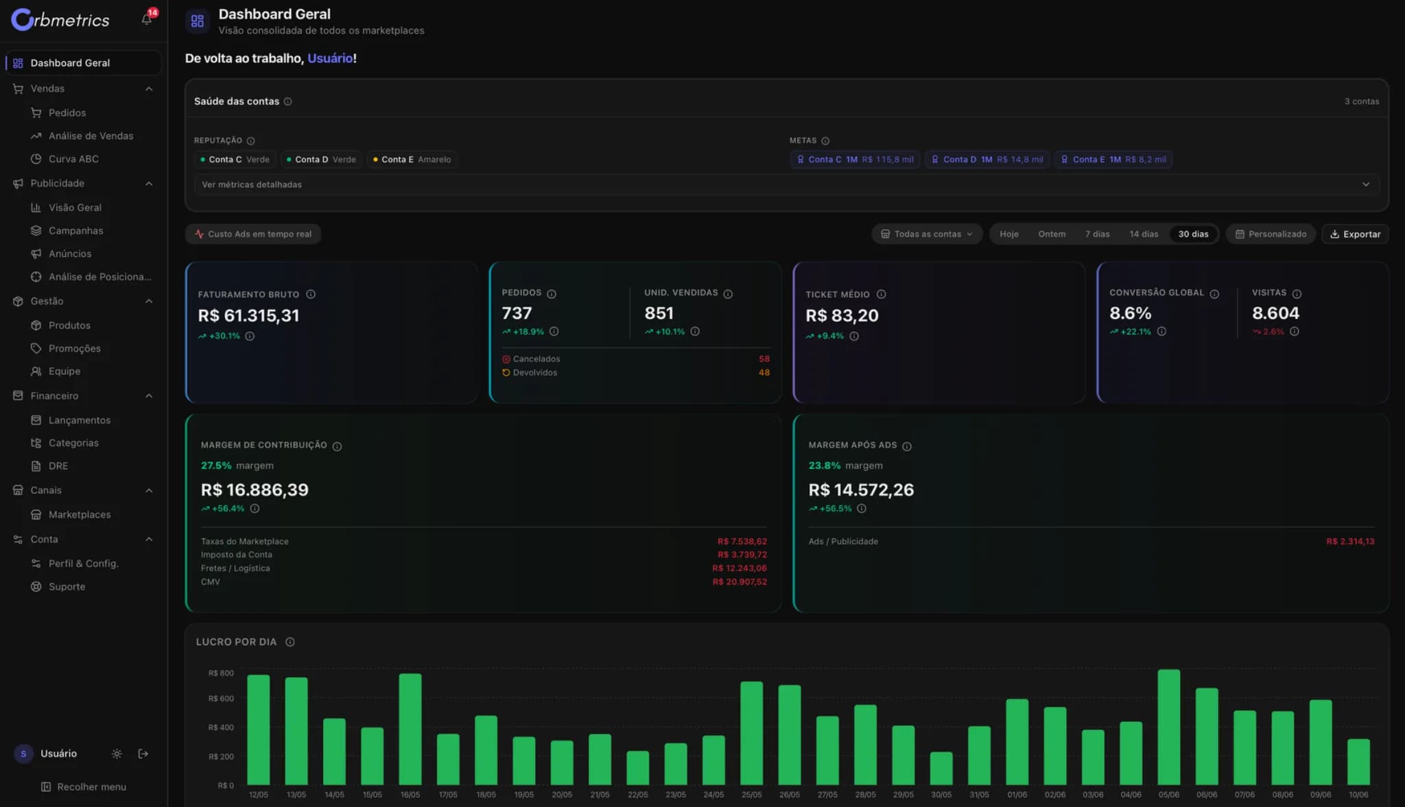 Dashboard unificada