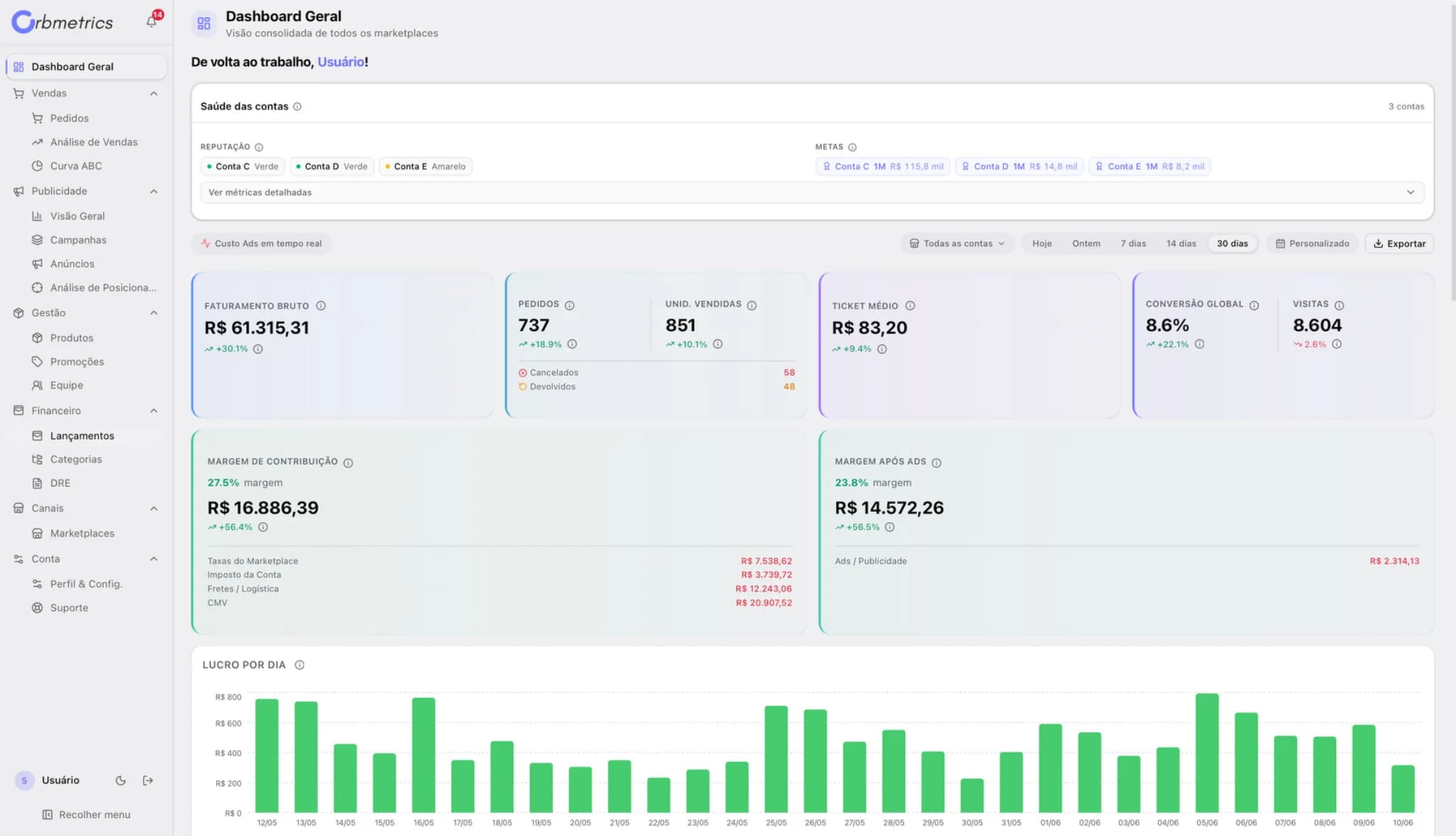 Dashboard unificada